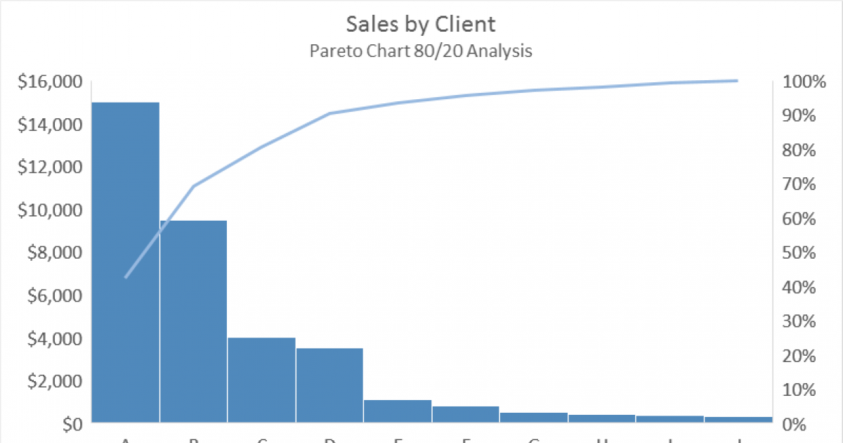 Excel Pareto chart Exceljet
